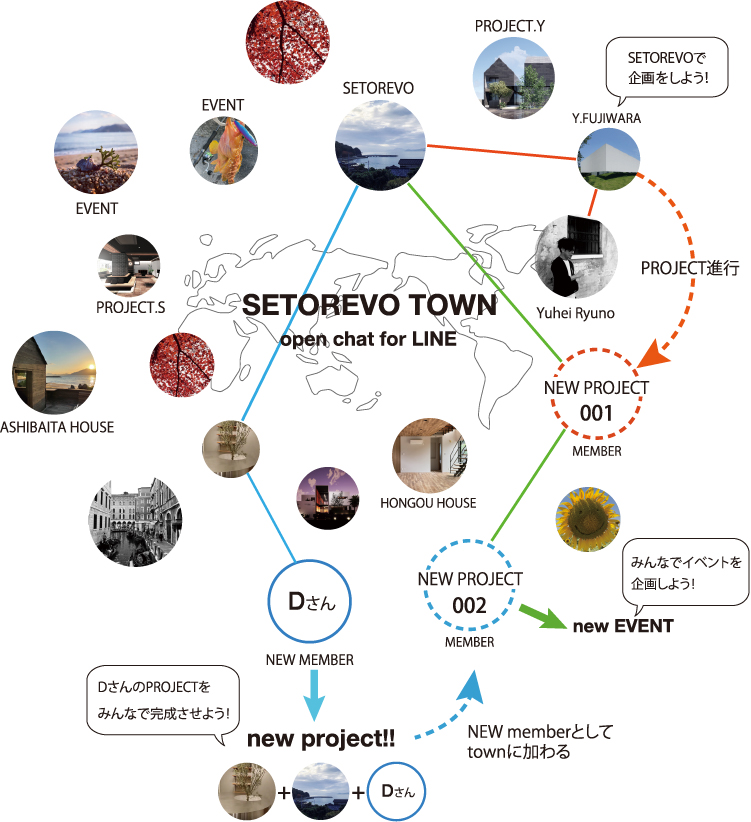 SETOREVO Town image